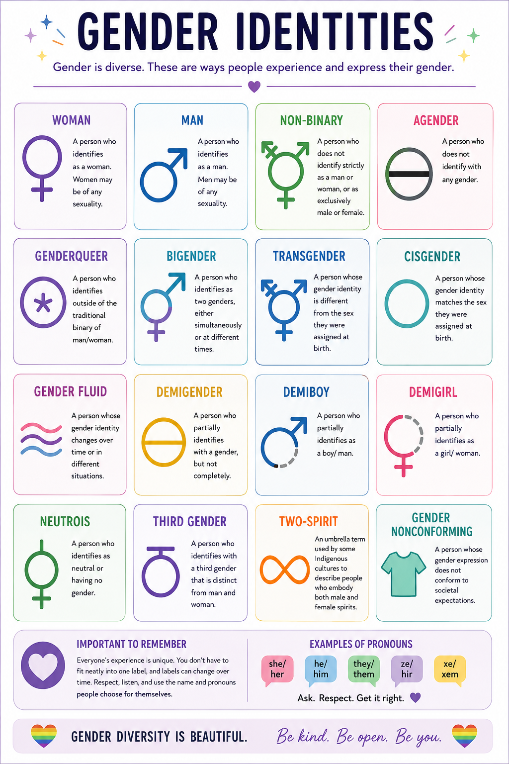 gender chart 
