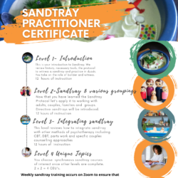 Sandtray Certificate $1740