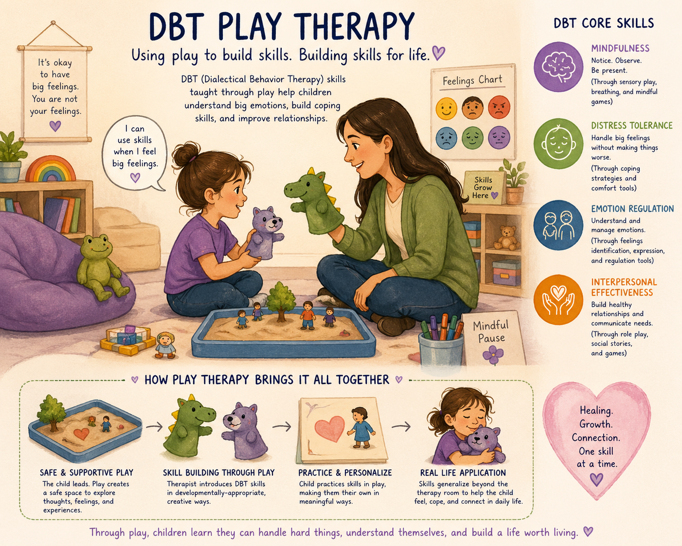 DBT Play Therapy