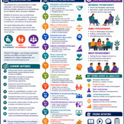 CAPT - Prerequisite Course: General Principles of Psychotherapy