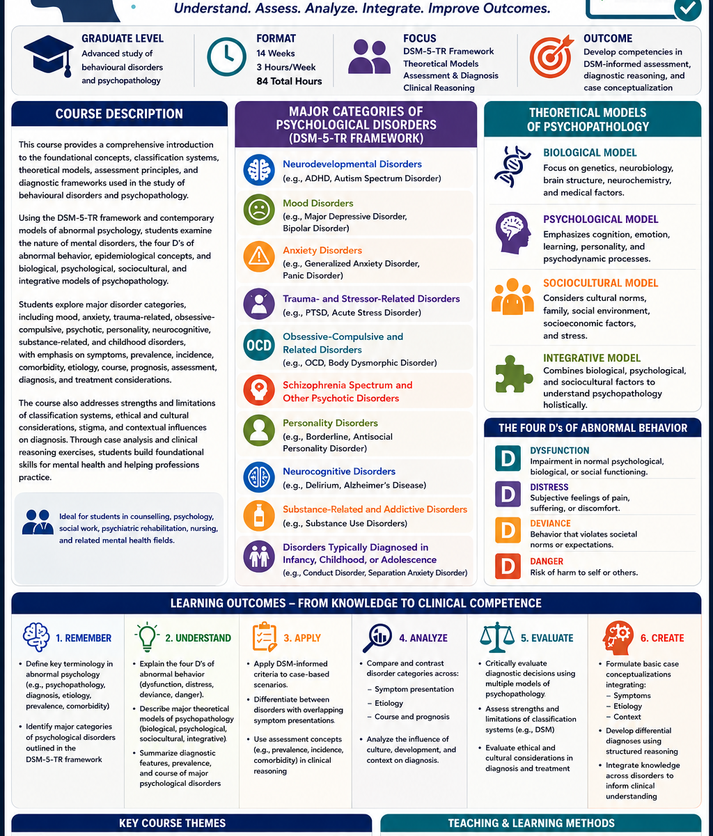 Behavioural Disorders : infographic